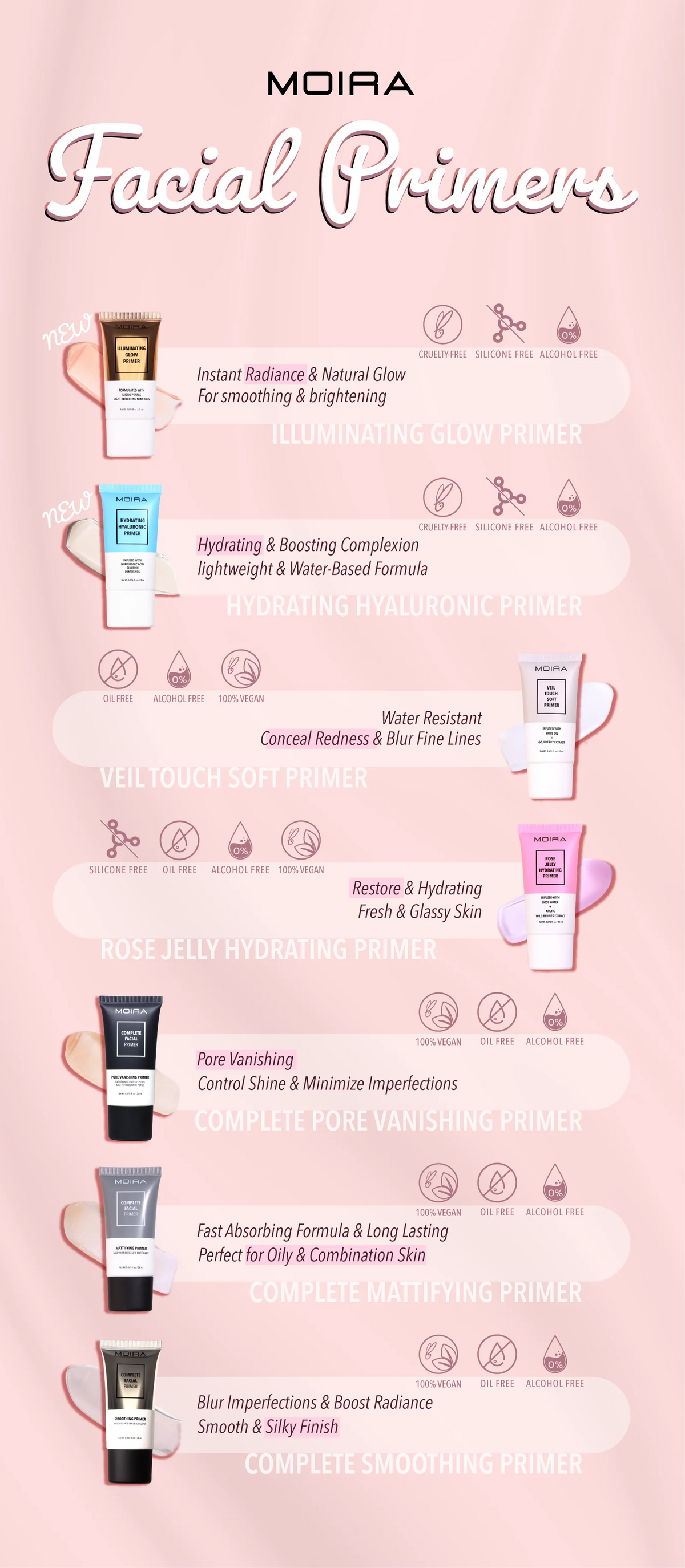 MOIRA - FACE PRIMER + EYE PRIMER