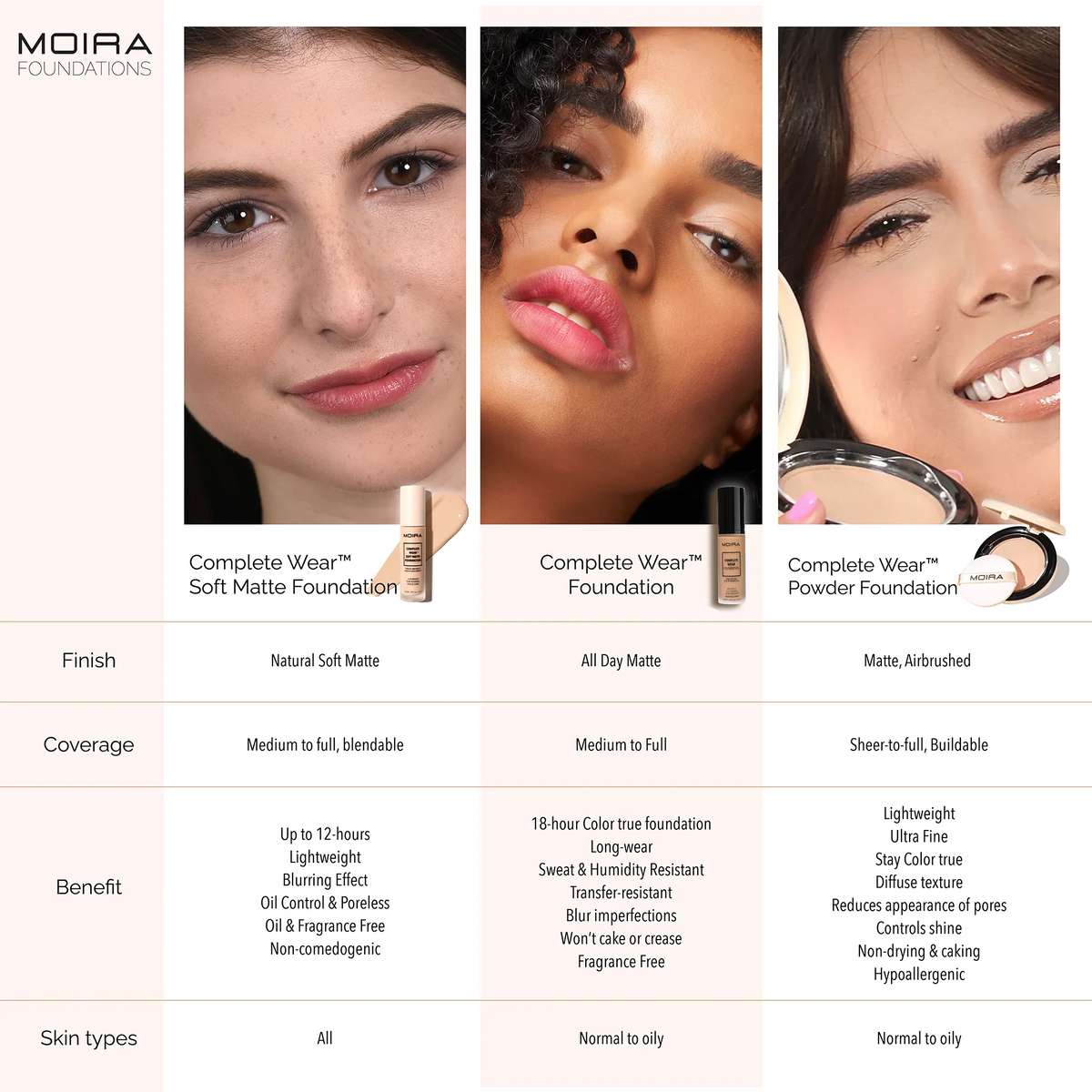 MOIRA - COMPLETE WEAR™ SOFT MATTE FOUNDATION