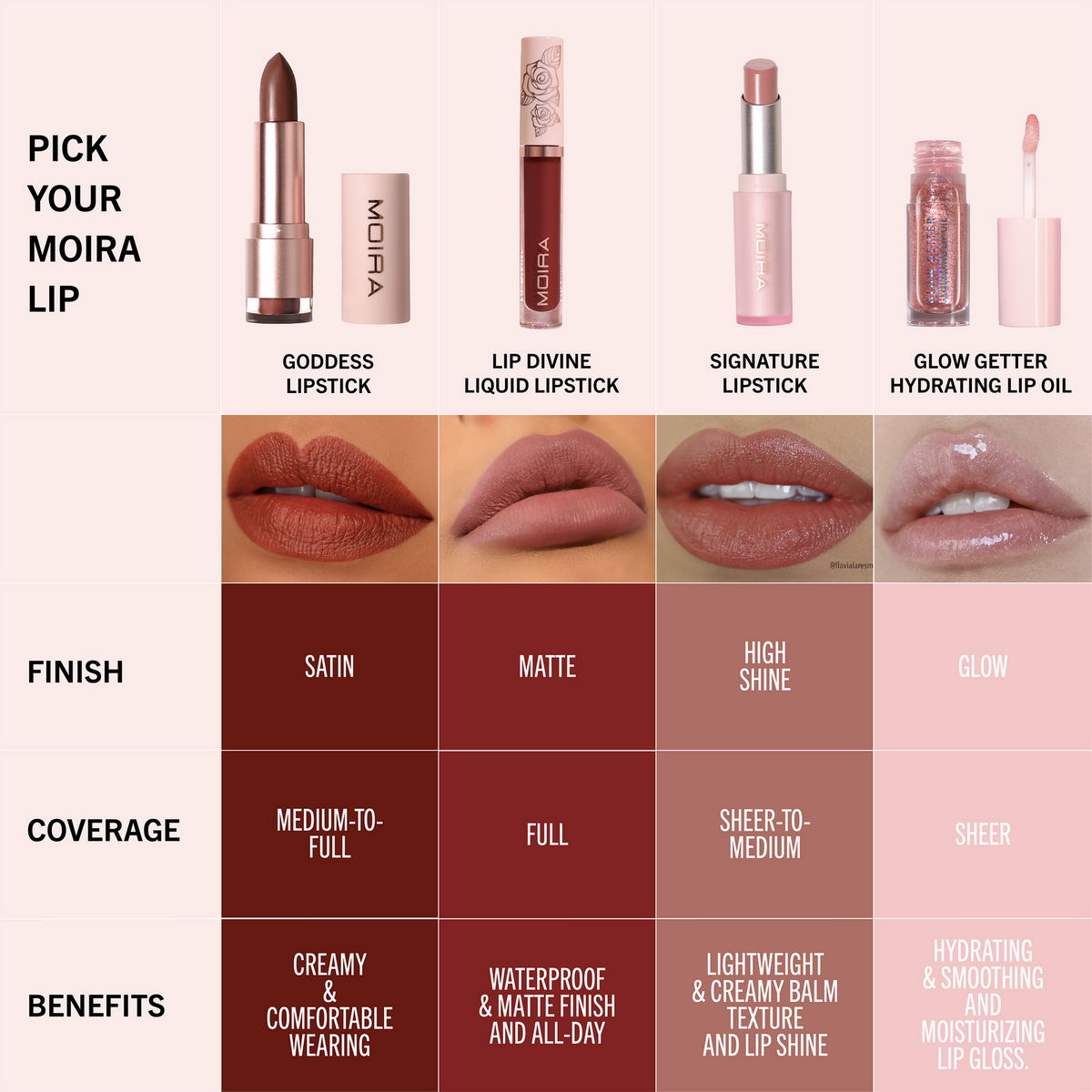 MOIRA - LIP GODDEDSS LIPSTICK